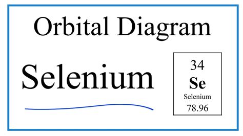 How to Write the Atomic Orbital Diagram for Selenium (Se).